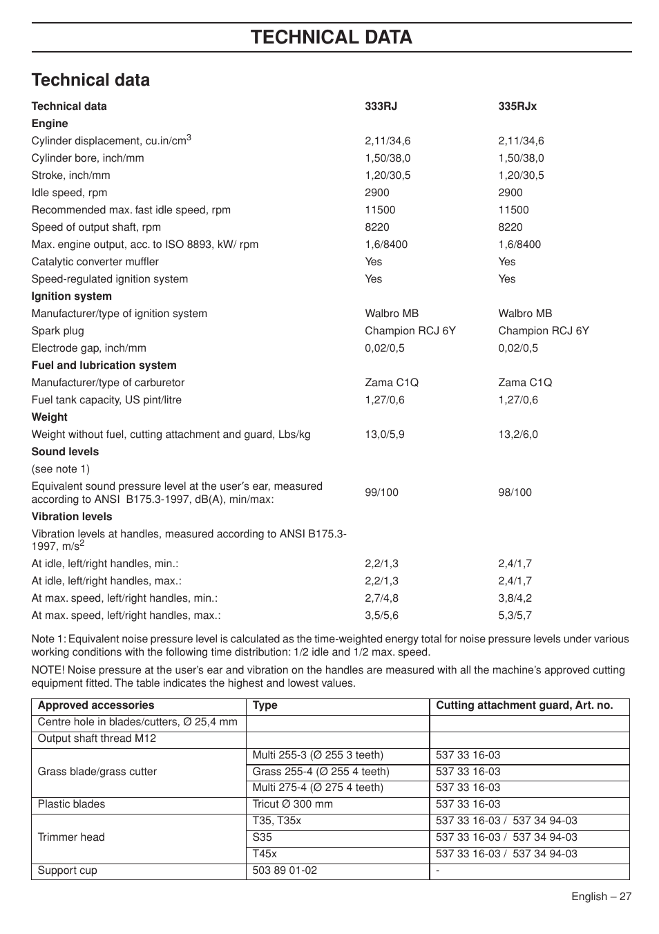 Technical data | Husqvarna 33RJ User Manual | Page 27 / 36