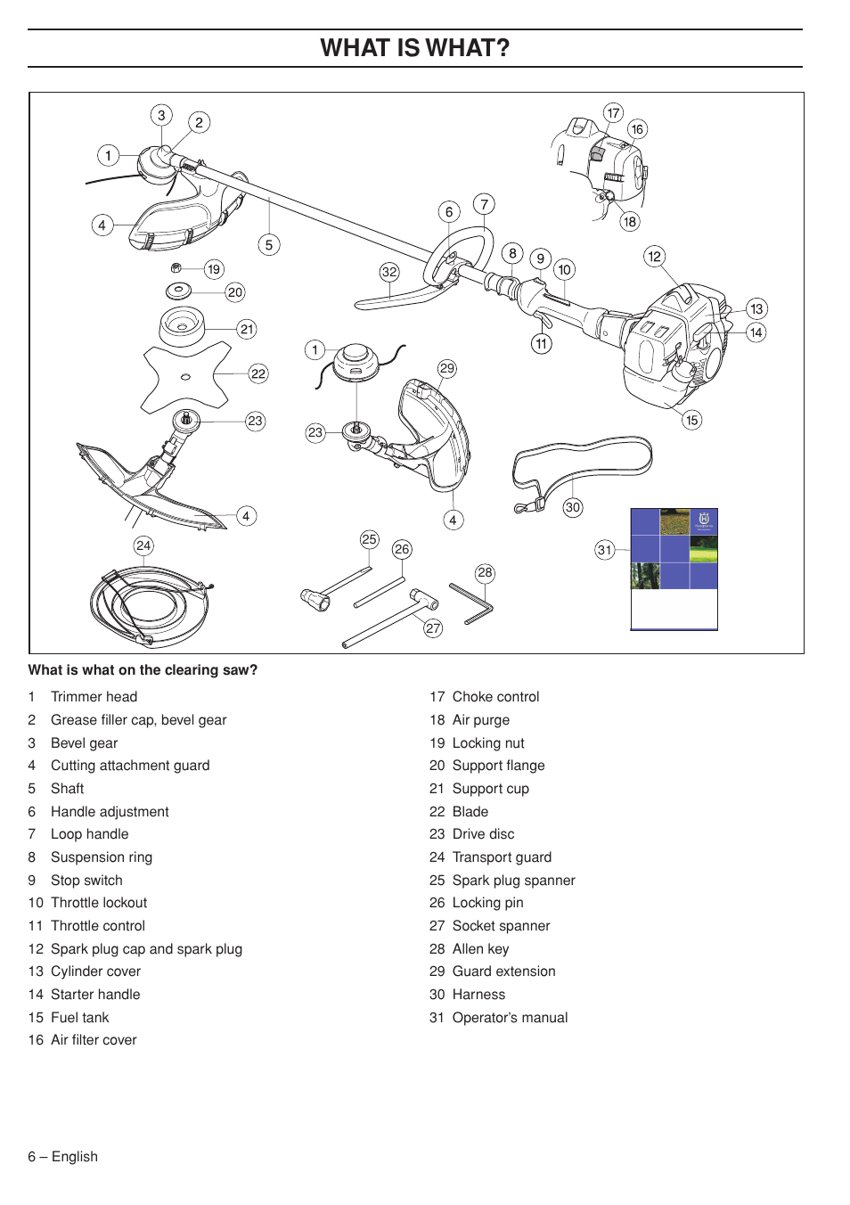 Wha t is wha t | Husqvarna 33RJ User Manual | Page 6 / 36