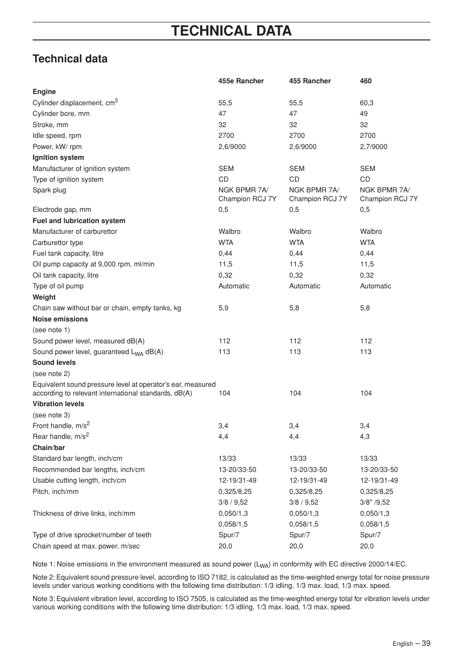 Technical data | Husqvarna 455 Rancher User Manual | Page 39 / 44