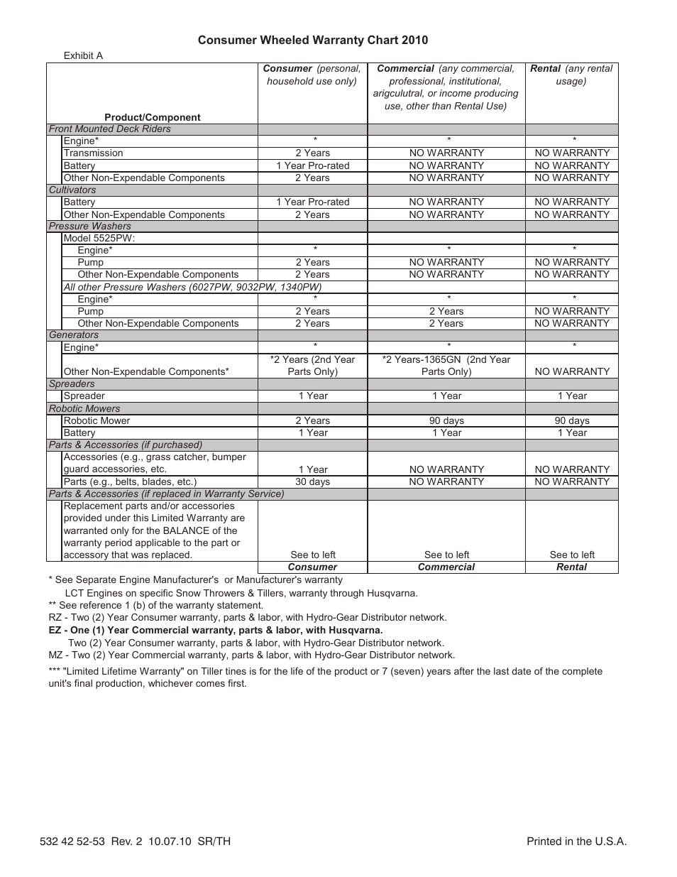 Husqvarna 1330SB User Manual | Page 44 / 44