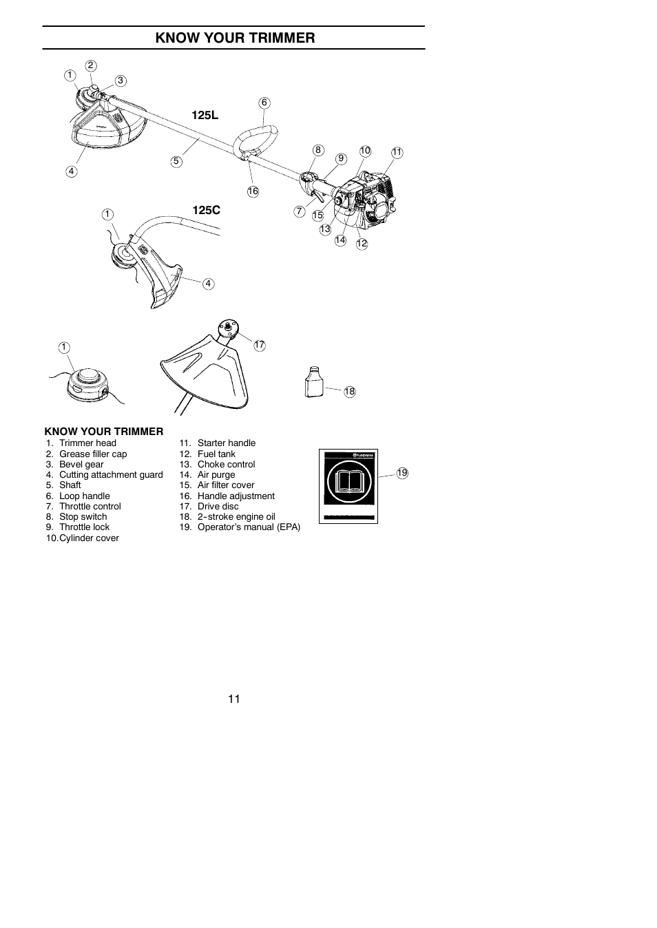 Know your trimmer | Husqvarna 125C User Manual | Page 11 / 24