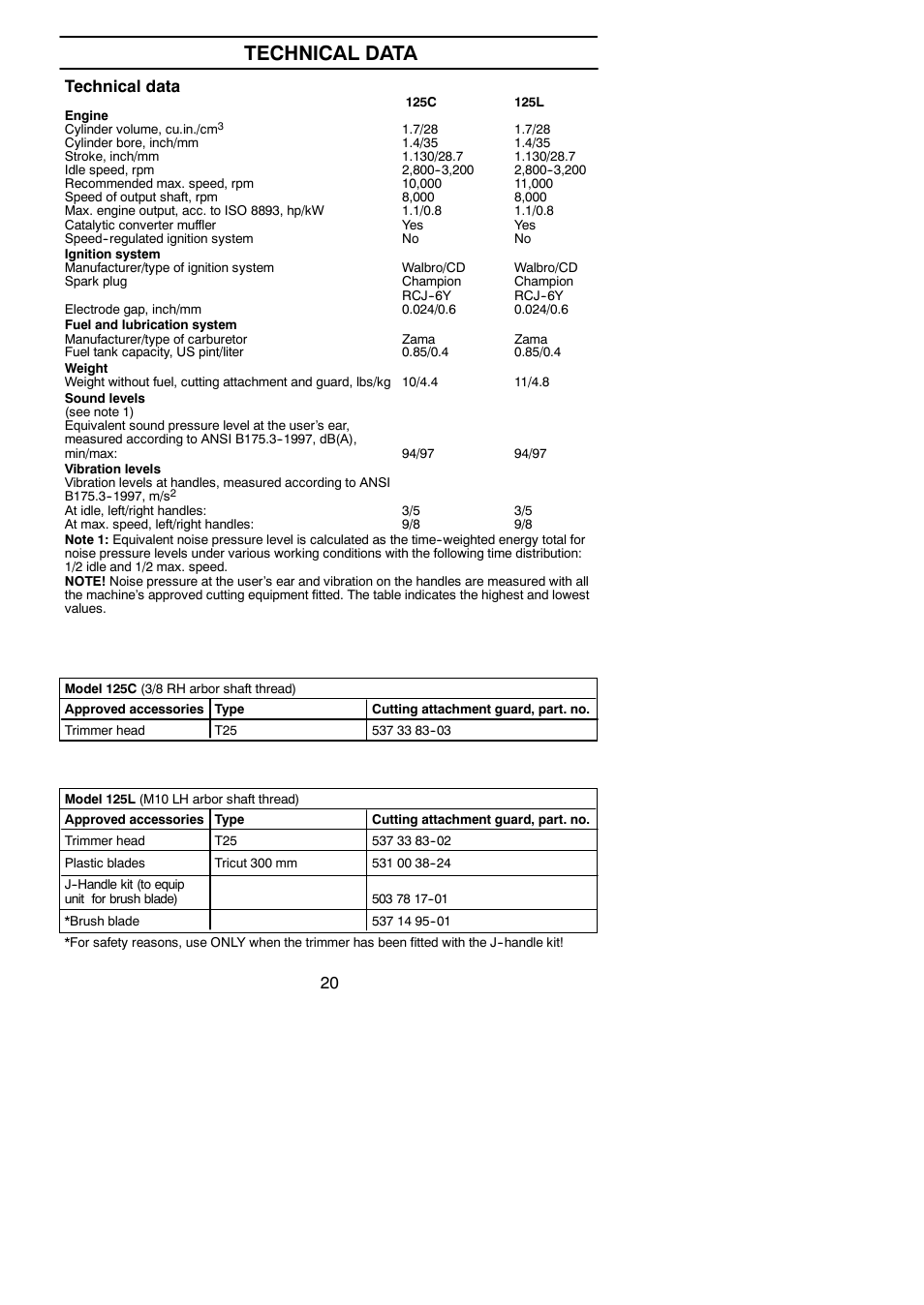Technical data | Husqvarna 125C User Manual | Page 20 / 24