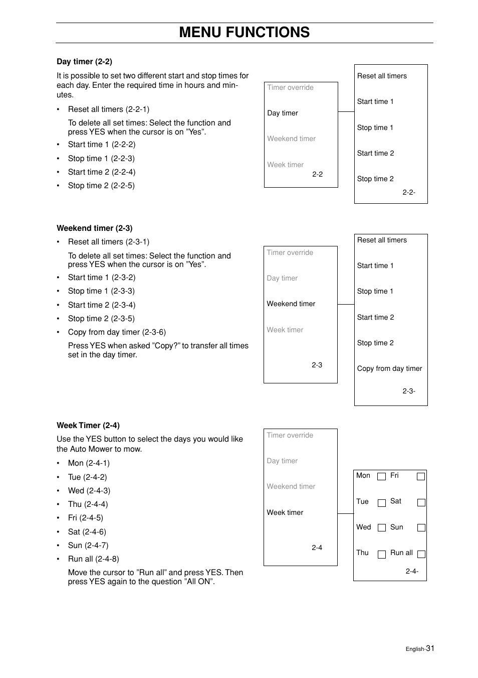 Menu functions | Husqvarna 2003-06 User Manual | Page 30 / 50
