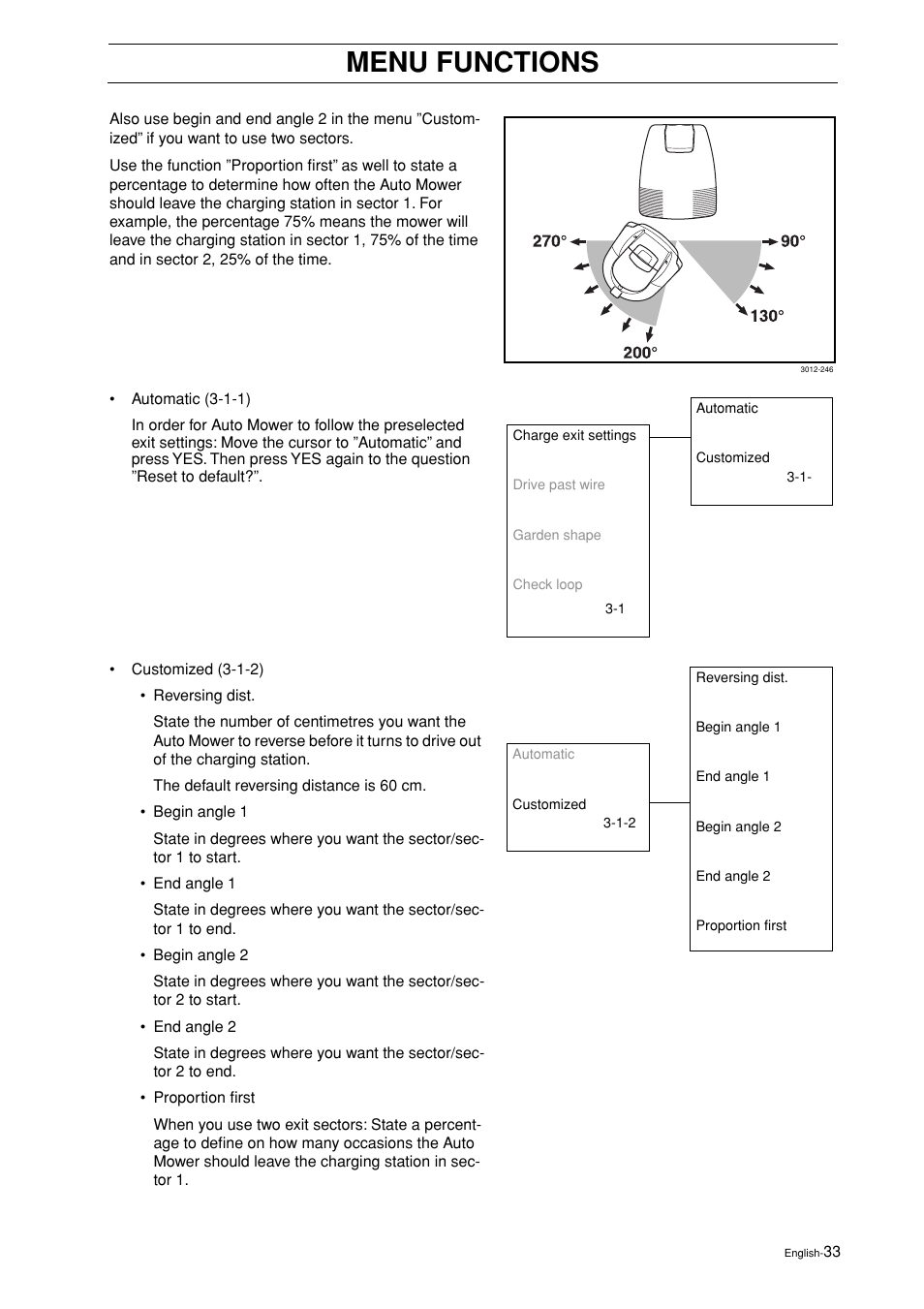 Menu functions | Husqvarna 2003-06 User Manual | Page 32 / 50