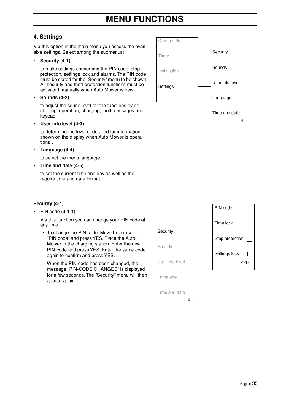 Settings, Menu functions | Husqvarna 2003-06 User Manual | Page 34 / 50