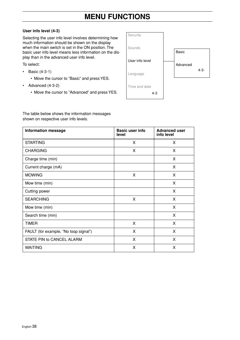 Menu functions | Husqvarna 2003-06 User Manual | Page 37 / 50