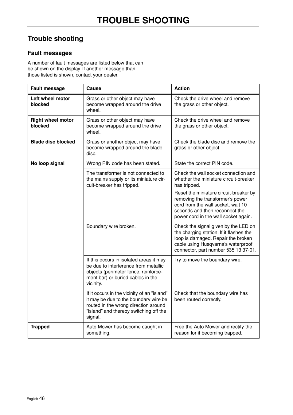 Trouble shooting, Fault messages | Husqvarna 2003-06 User Manual | Page 45 / 50