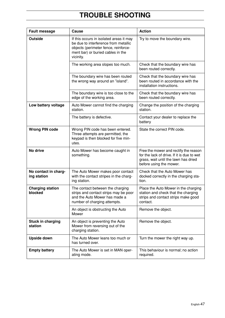 Trouble shooting | Husqvarna 2003-06 User Manual | Page 46 / 50