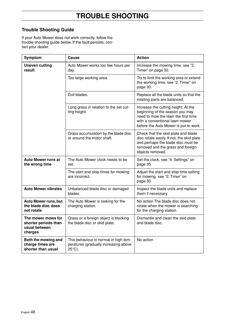 Trouble shooting guide, Trouble shooting | Husqvarna 2003-06 User Manual | Page 47 / 50