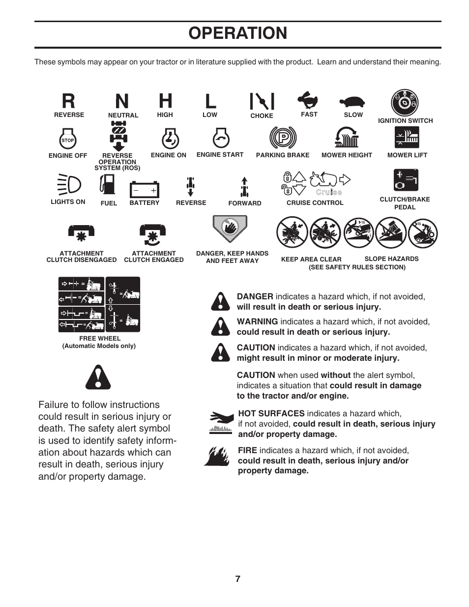 Operation | Husqvarna 2146XLS User Manual | Page 7 / 46