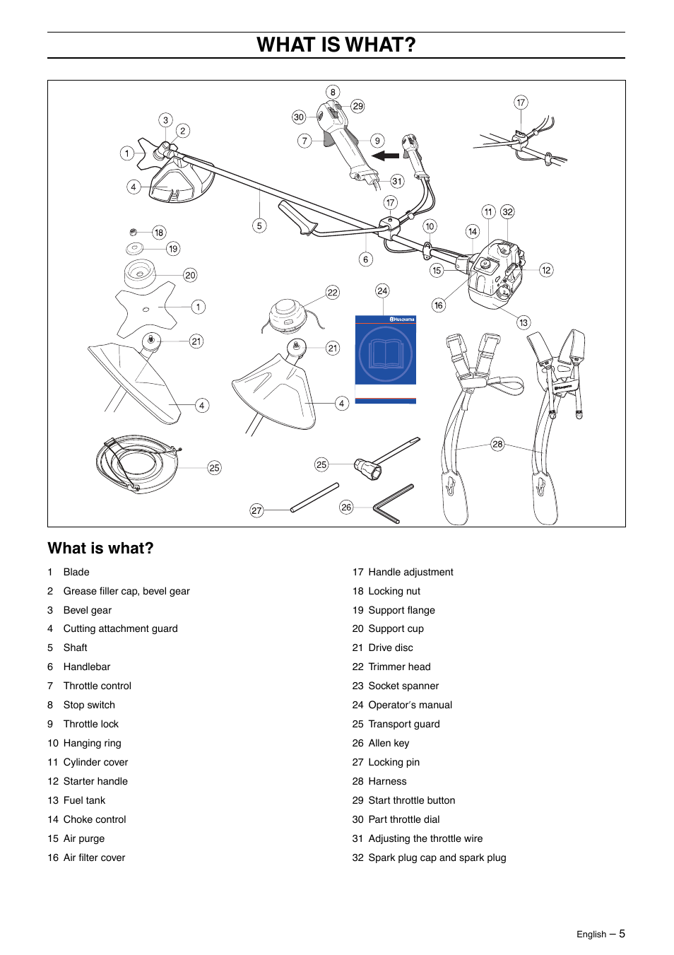 What is what | Husqvarna 326RX-Series User Manual | Page 5 / 36