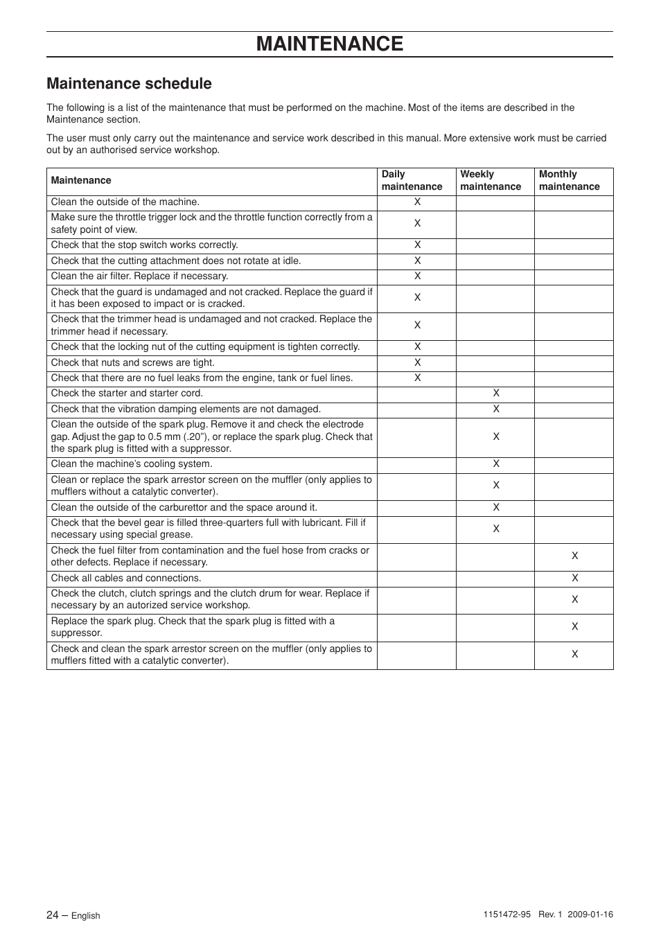 Maintenance schedule, Maintenance | Husqvarna Trimmer 326RJx User Manual | Page 24 / 36