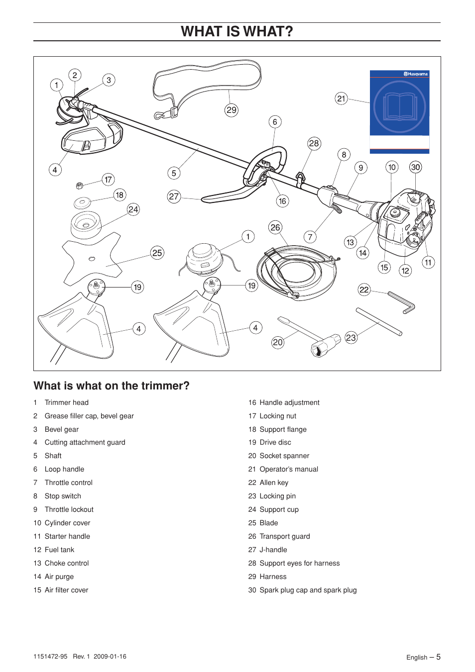 Wha t is wha t, What is what on the trimmer | Husqvarna Trimmer 326RJx User Manual | Page 5 / 36