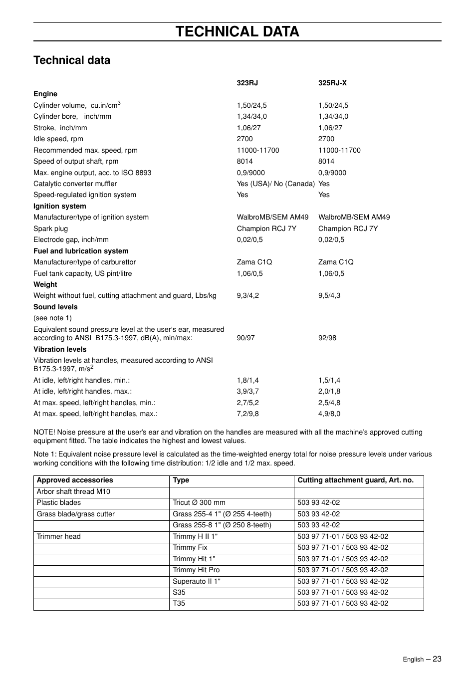 Technical data | Husqvarna 323RJ  EN User Manual | Page 23 / 36