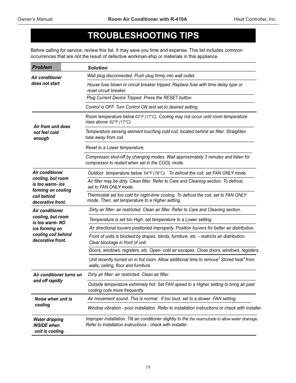 Troubleshooting tips | Heat Controller REG-253H User Manual | Page 20 / 22