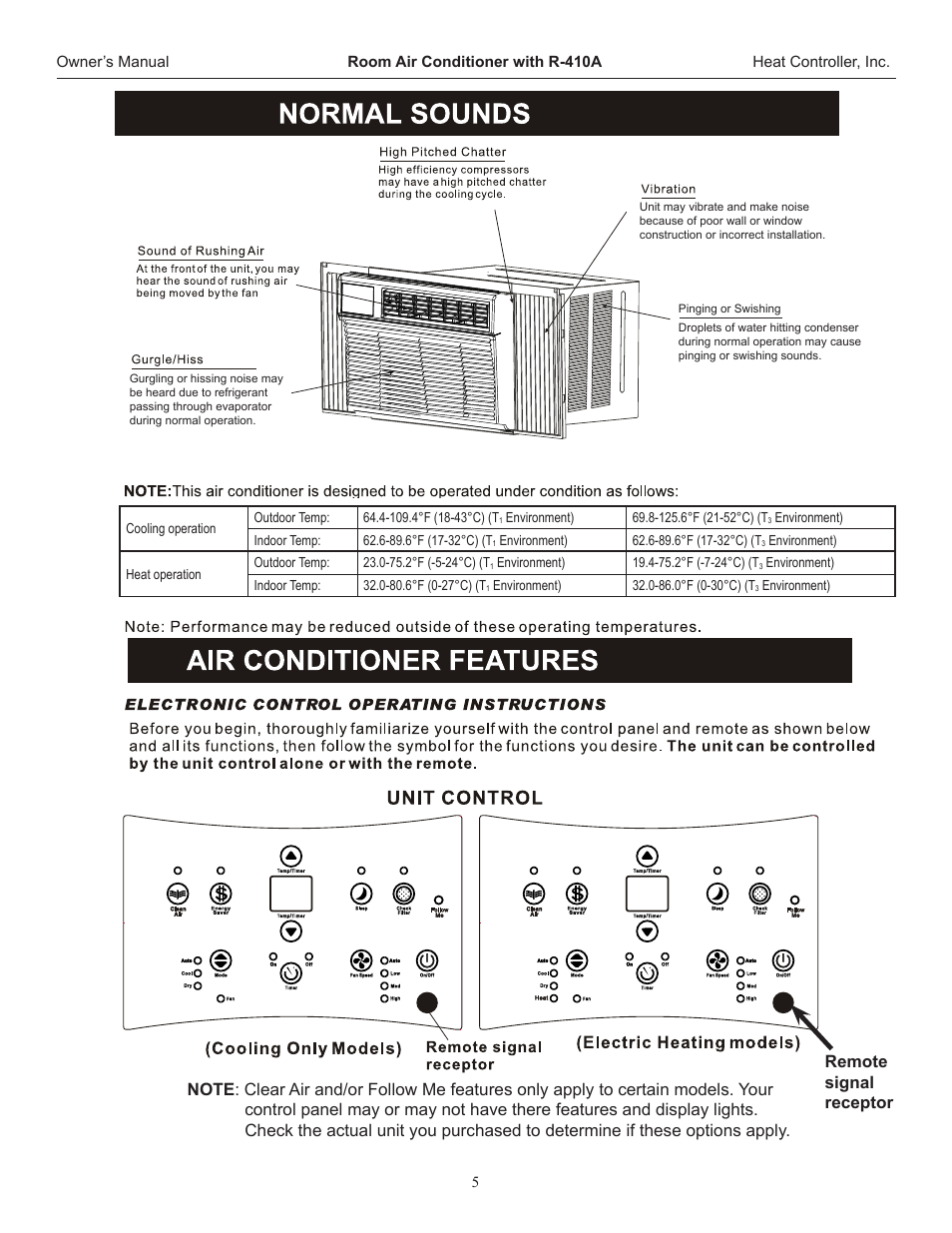 Heat Controller REG-253H User Manual | Page 6 / 22