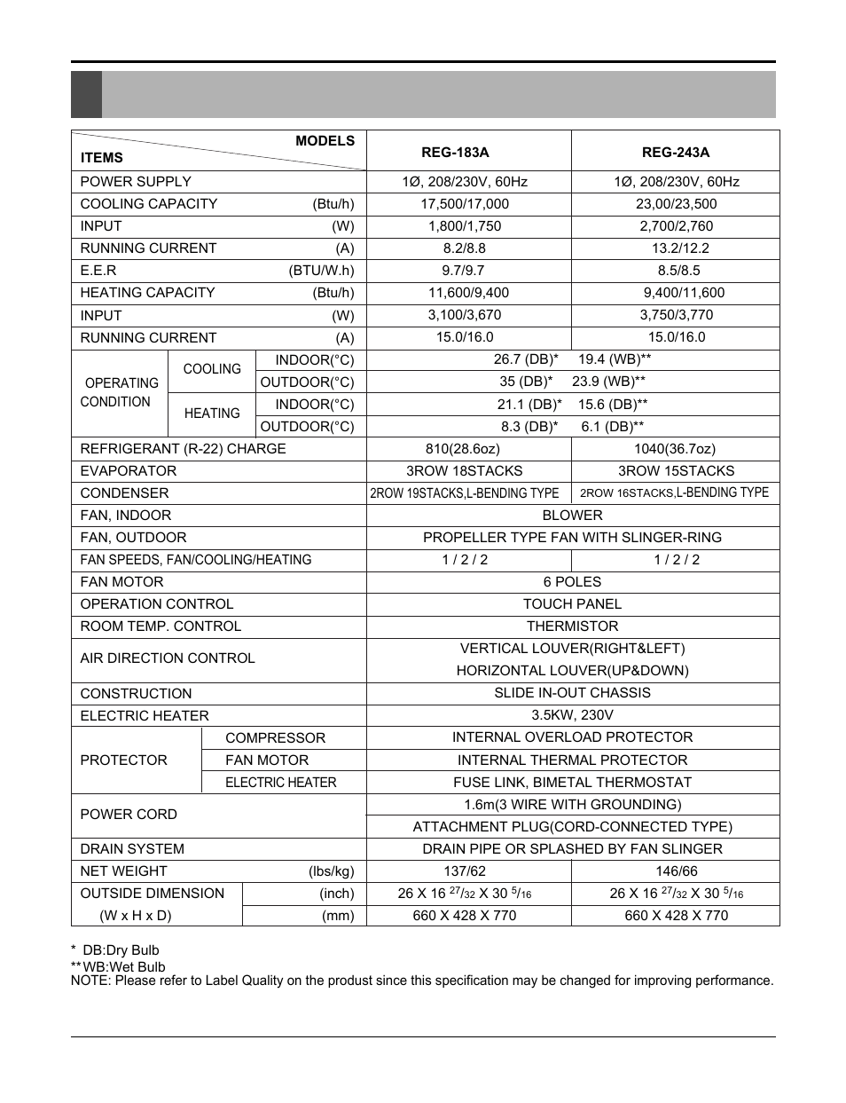 Product specifications | Heat Controller COMFORT-CINE REG-243A User Manual | Page 6 / 30