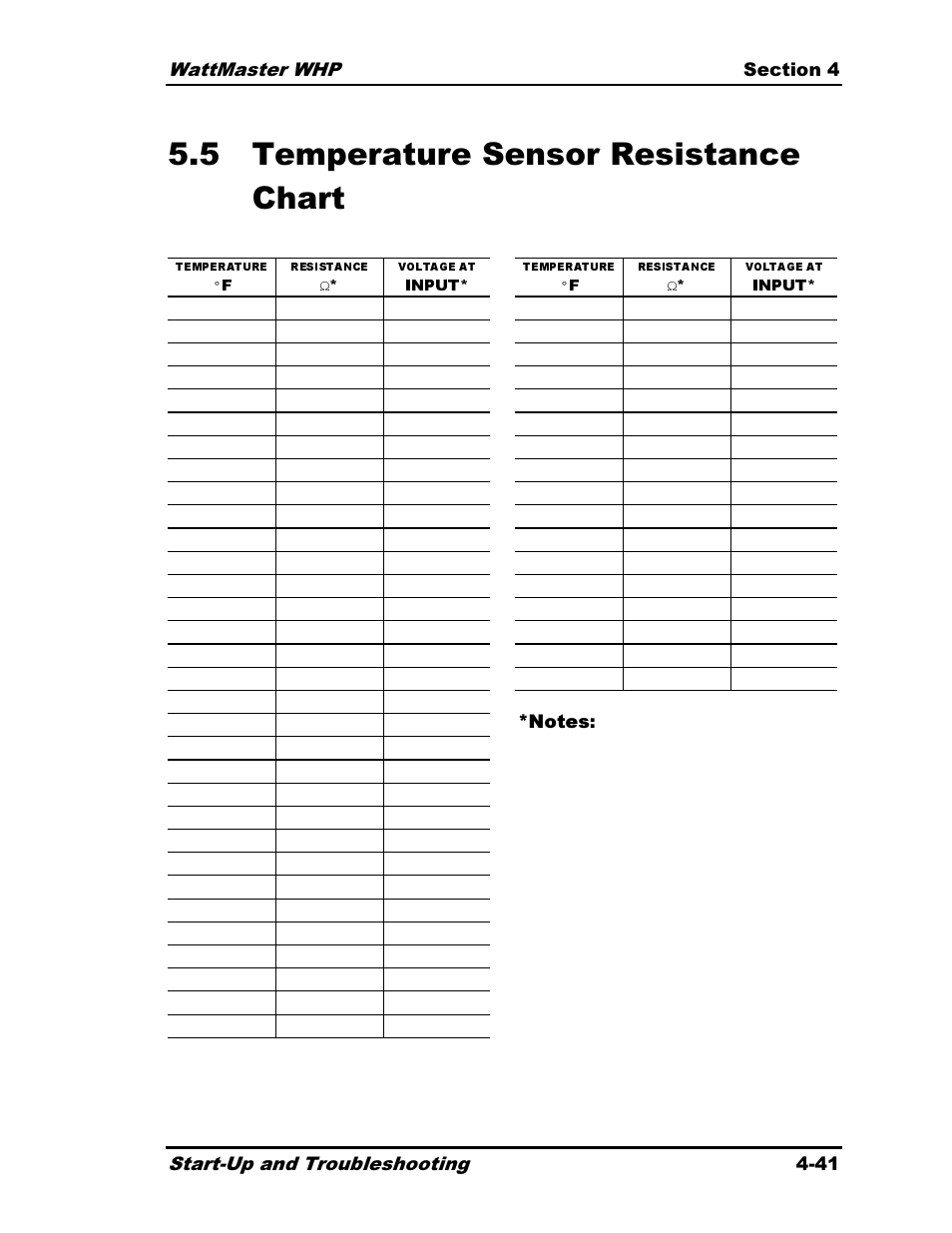 5 temperature sensor resistance chart | Heat Controller Water Source Heat Pump User Manual | Page 123 / 126