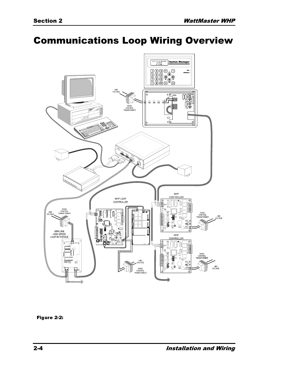 Communications loop wiring overview, Tb3 inputs | Heat Controller Water Source Heat Pump User Manual | Page 28 / 126