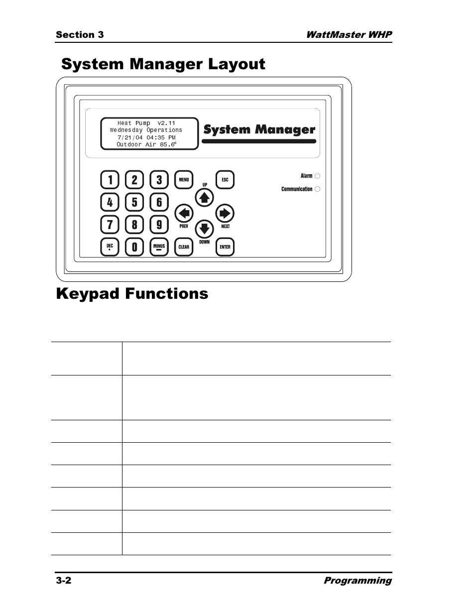 System manager layout, Keypad functions | Heat Controller Water Source Heat Pump User Manual | Page 50 / 126