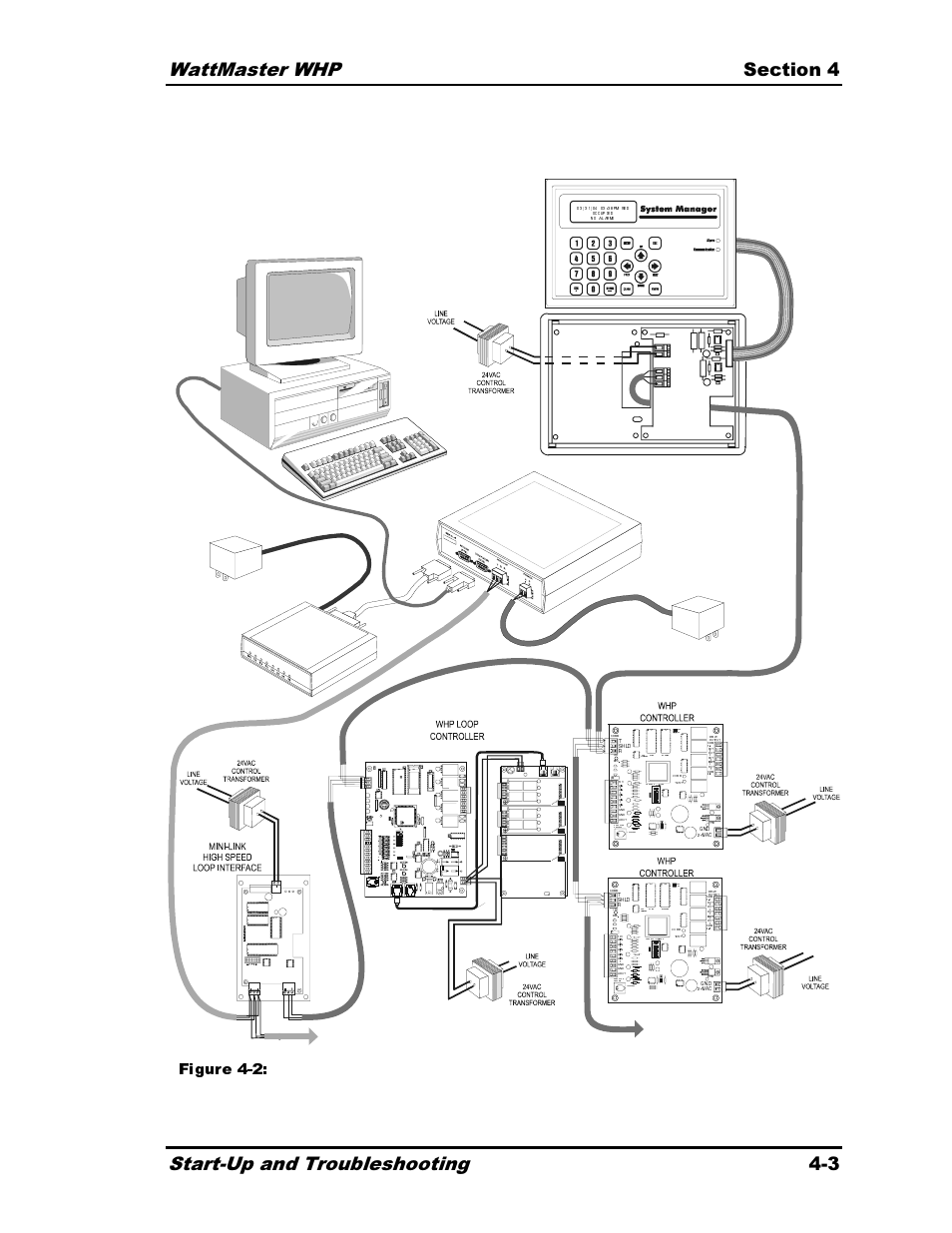 Figure 4-2: communications loop routing, Tb3 inputs, Comm | Heat Controller Water Source Heat Pump User Manual | Page 85 / 126