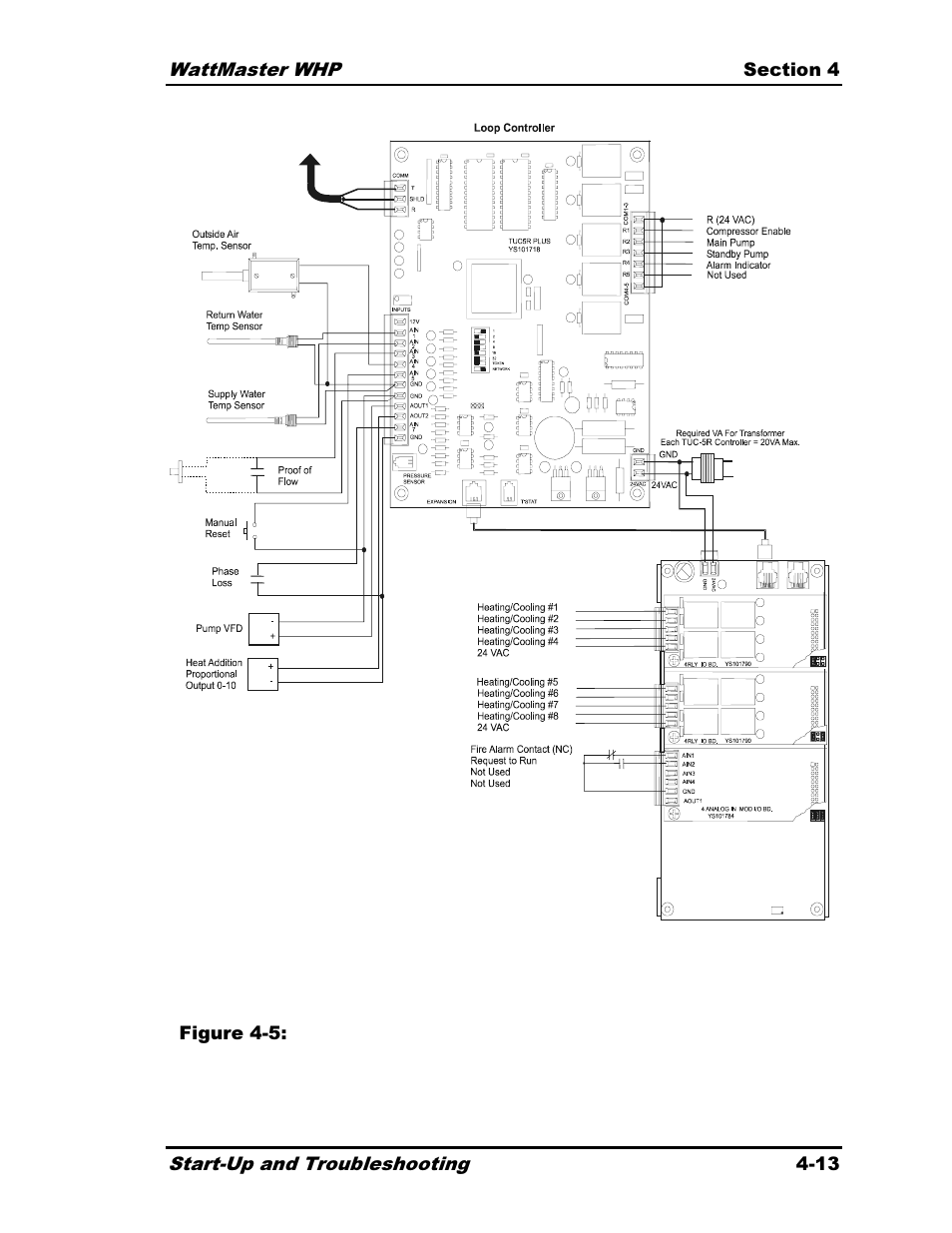 Heat Controller Water Source Heat Pump User Manual | Page 95 / 126