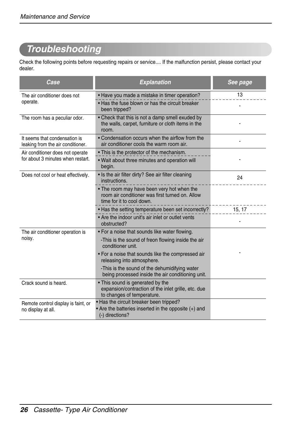 Troubleshooting, 26 cassette- type air conditioner | Heat Controller DMC36CA-1 User Manual | Page 26 / 27