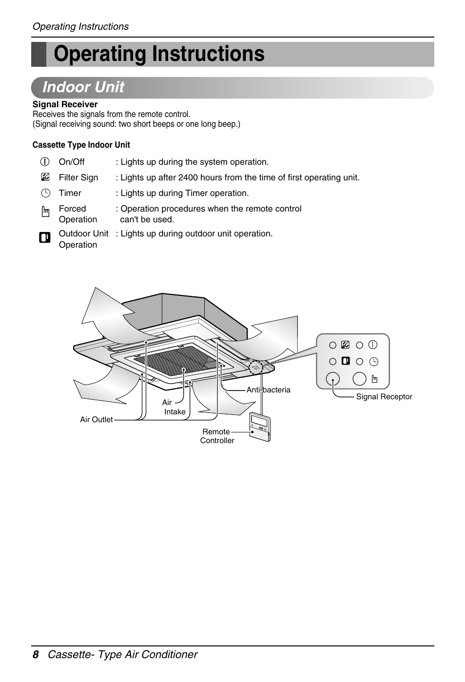 Operating instructions, Indoor unit | Heat Controller DMC36CA-1 User Manual | Page 8 / 27