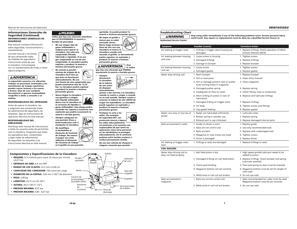 Husky 23-SP HDN16450AV User Manual | Page 7 / 12