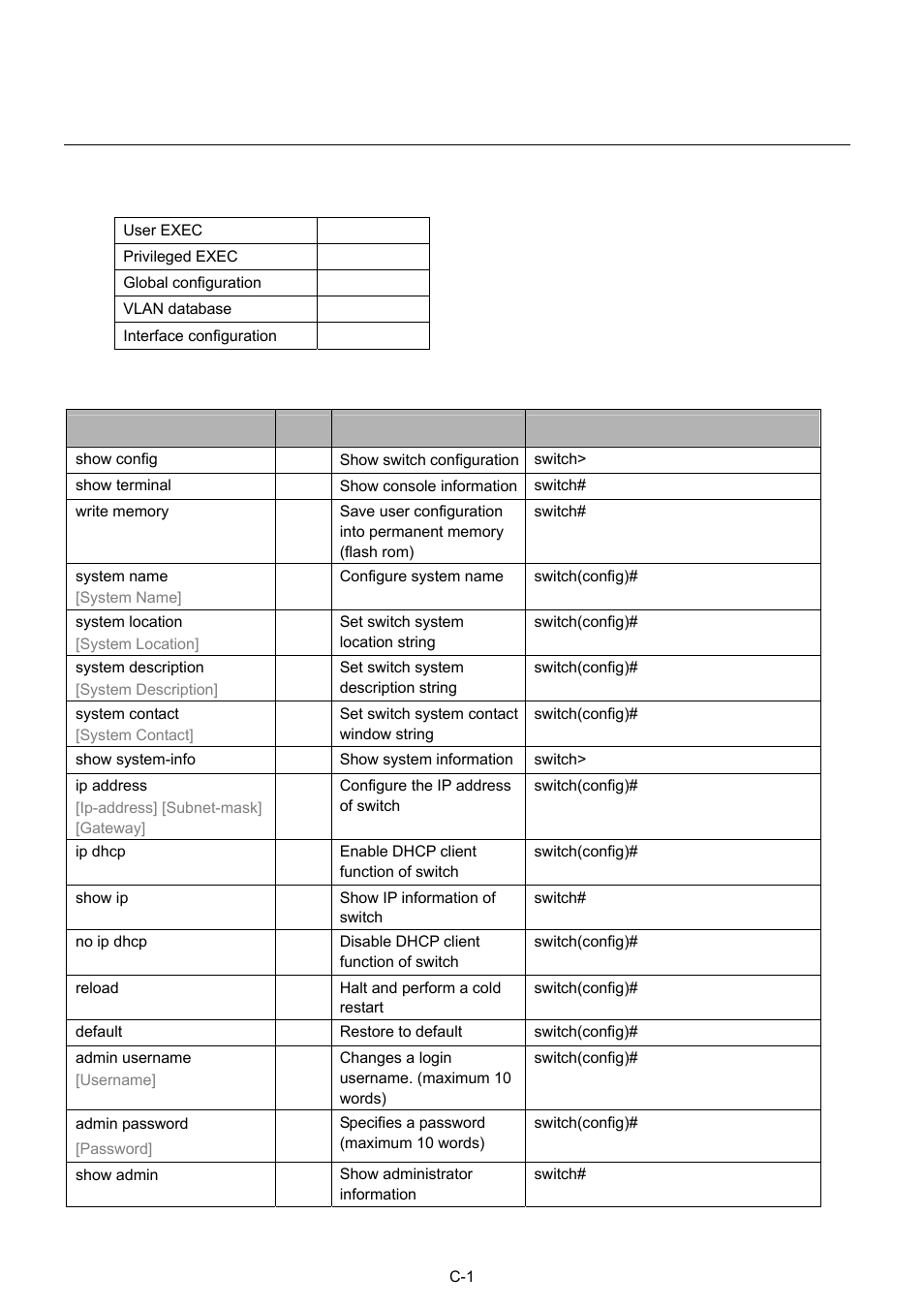 Appendix c command set lists, Commands set list, System commands set | Command set lists | Husky HME-423E User Manual | Page 63 / 77