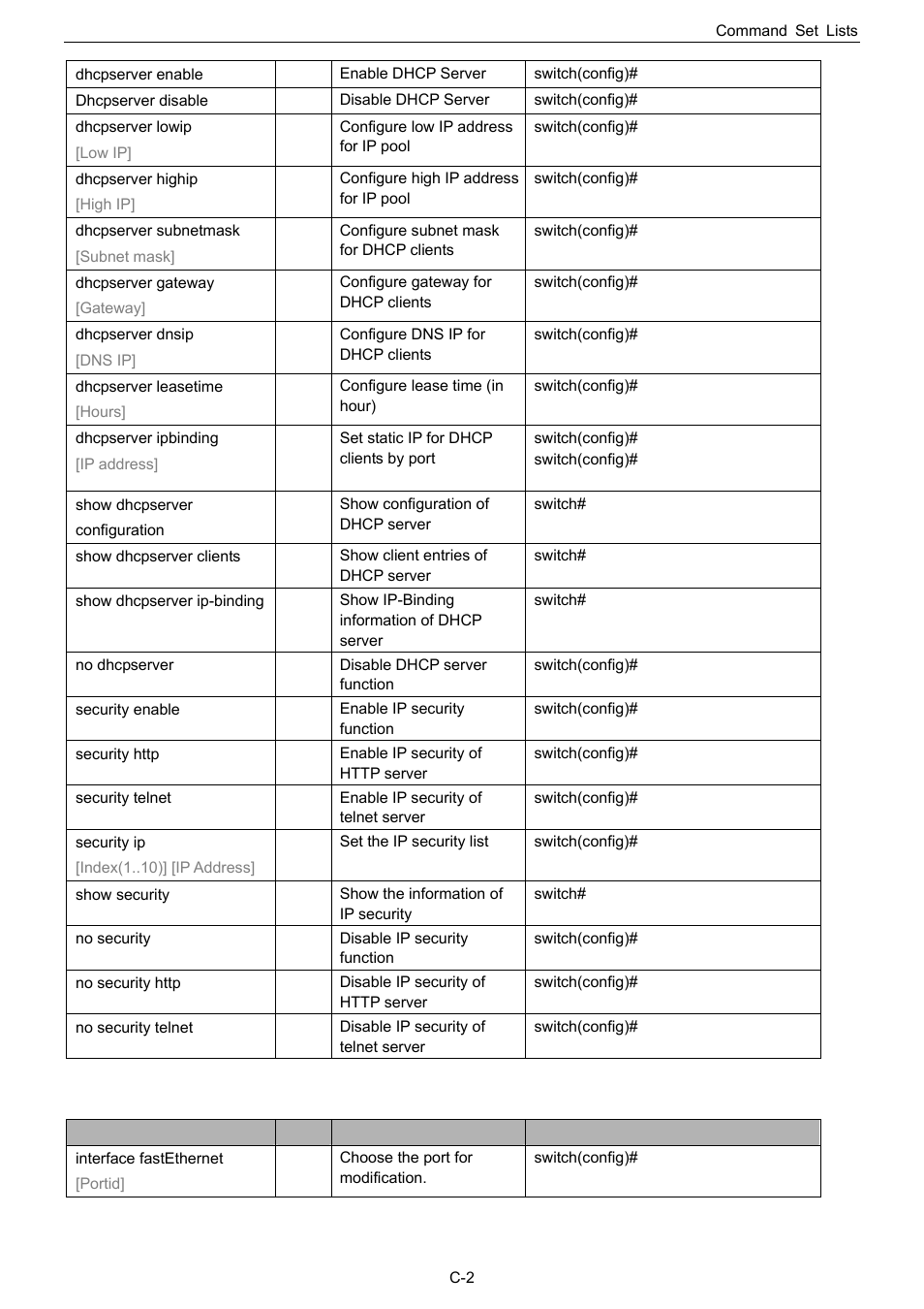 Port commands set, C-3 port commands set | Husky HME-423E User Manual | Page 64 / 77