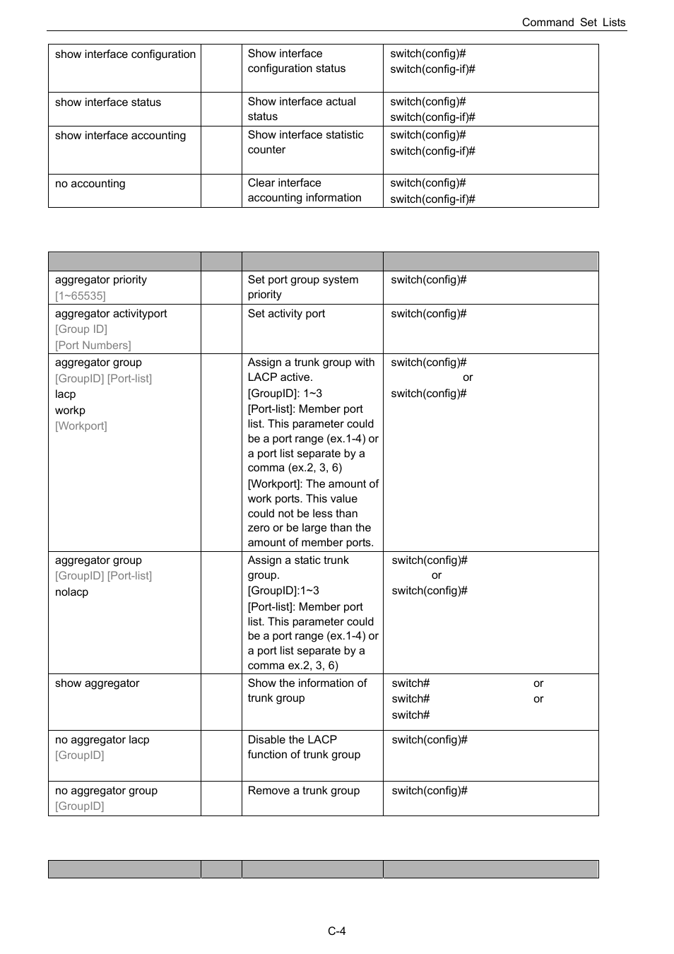 Trunk commands set, Vlan commands set, C-4 trunk commands set | C-5 vlan commands set | Husky HME-423E User Manual | Page 66 / 77