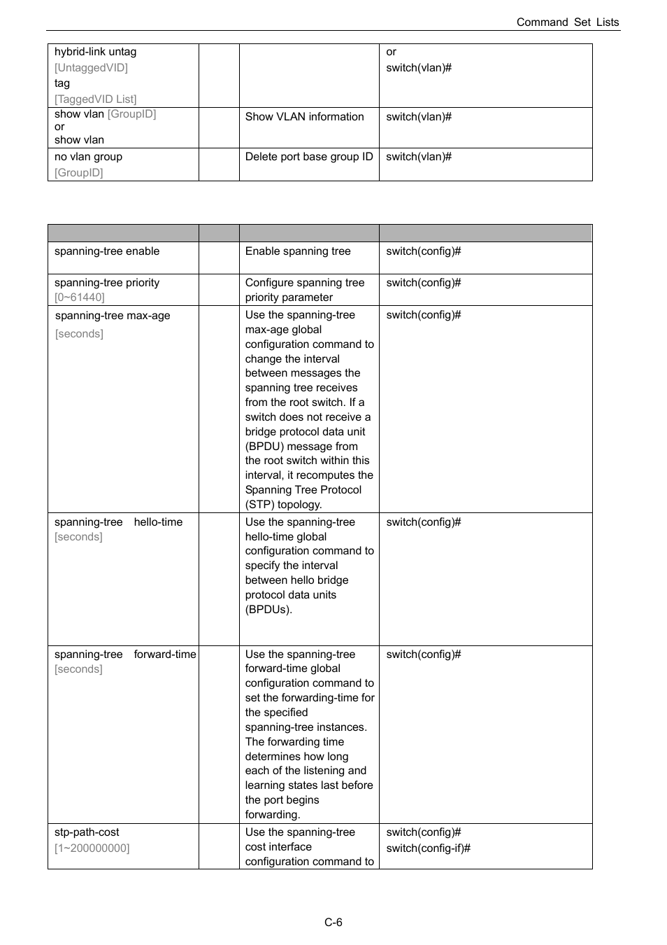 Spanning tree commands set, C-6 spanning tree commands set | Husky HME-423E User Manual | Page 68 / 77