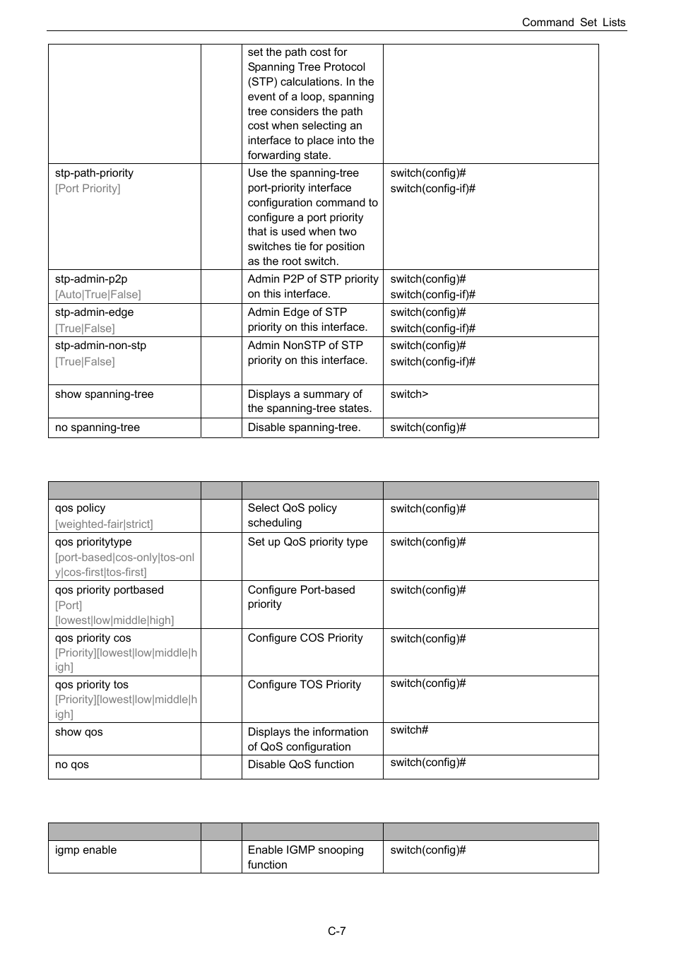 Qos commands set, Igmp commands set, C-7 qos commands set | C-8 igmp commands set | Husky HME-423E User Manual | Page 69 / 77