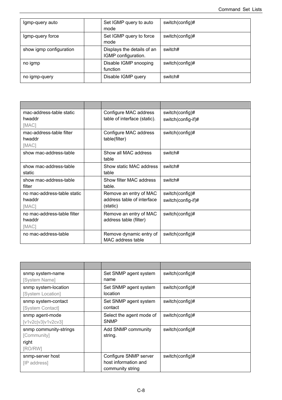 Mac/filter table commands set, Snmp commands set, C-9 mac / filter table commands set | C-10 snmp commands set | Husky HME-423E User Manual | Page 70 / 77