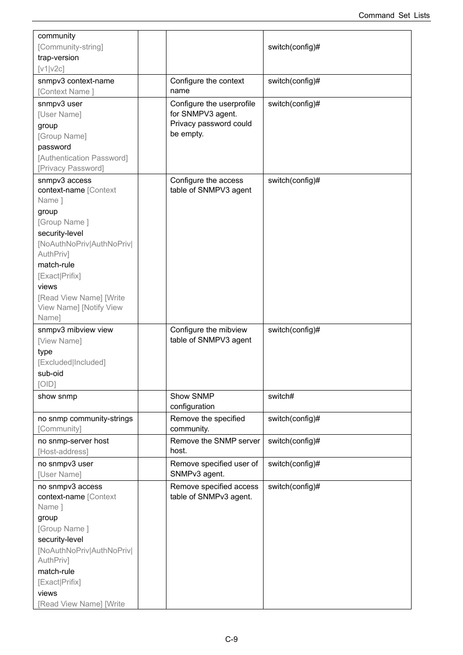 Husky HME-423E User Manual | Page 71 / 77