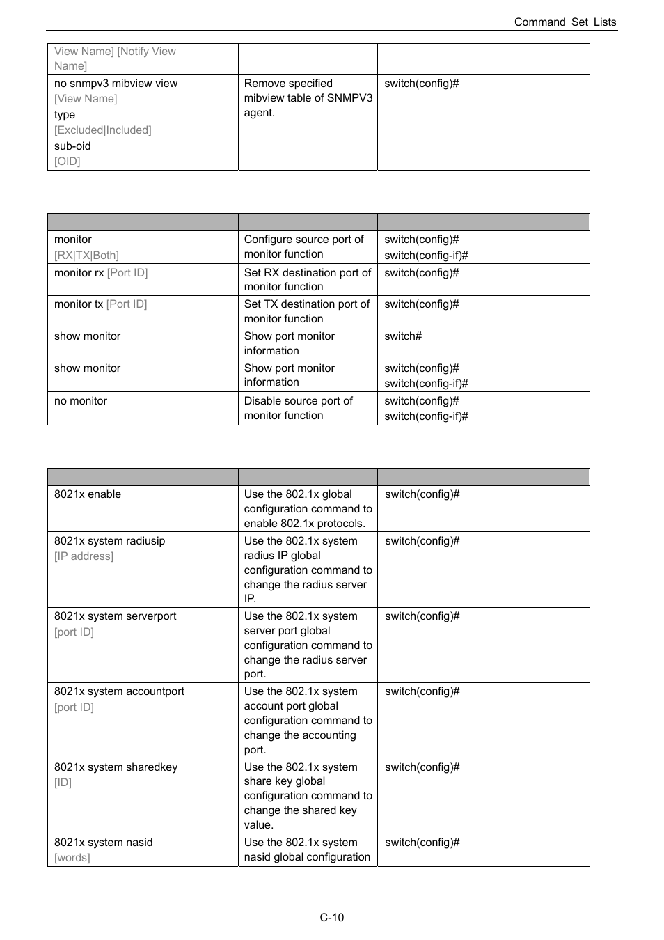 Port mirroring commands set, 1x commands set, C-11 port mirroring commands set | Husky HME-423E User Manual | Page 72 / 77