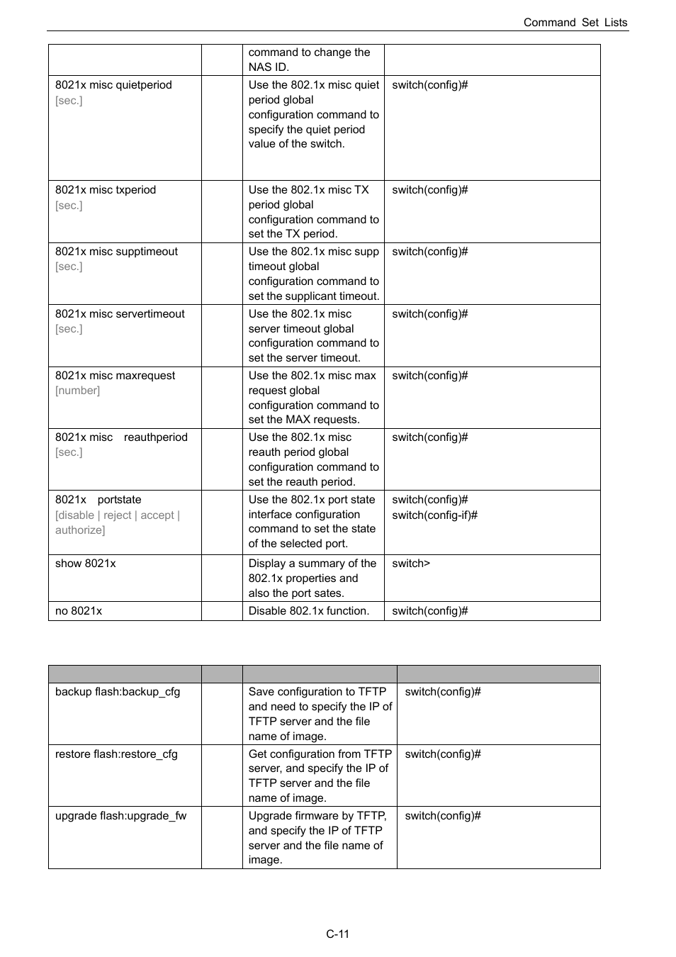 Tftp commands set, C-13 tftp commands set | Husky HME-423E User Manual | Page 73 / 77