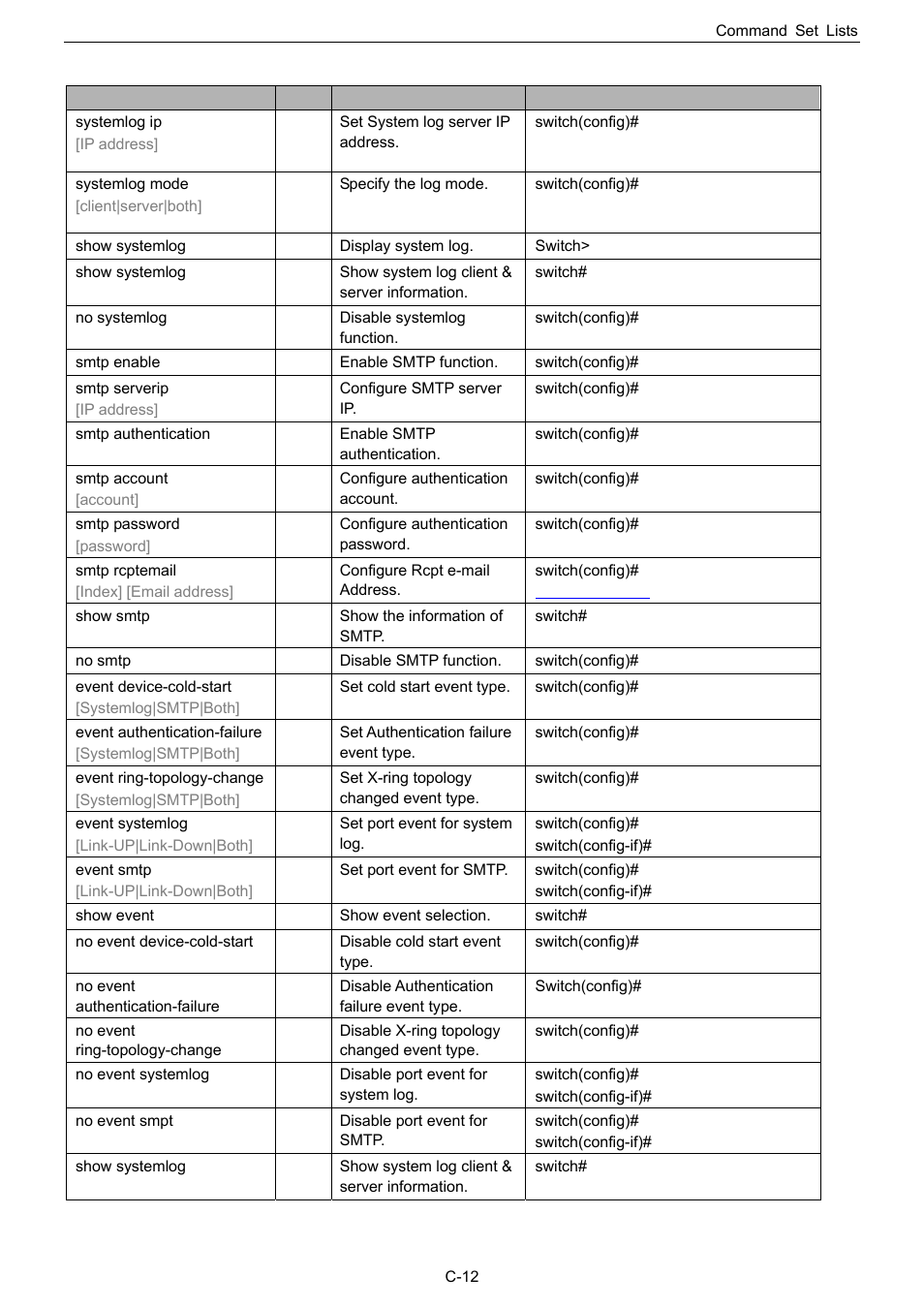 Systemlog, smtp and event commands set, C-14 systemlog, smtp and event commands set | Husky HME-423E User Manual | Page 74 / 77