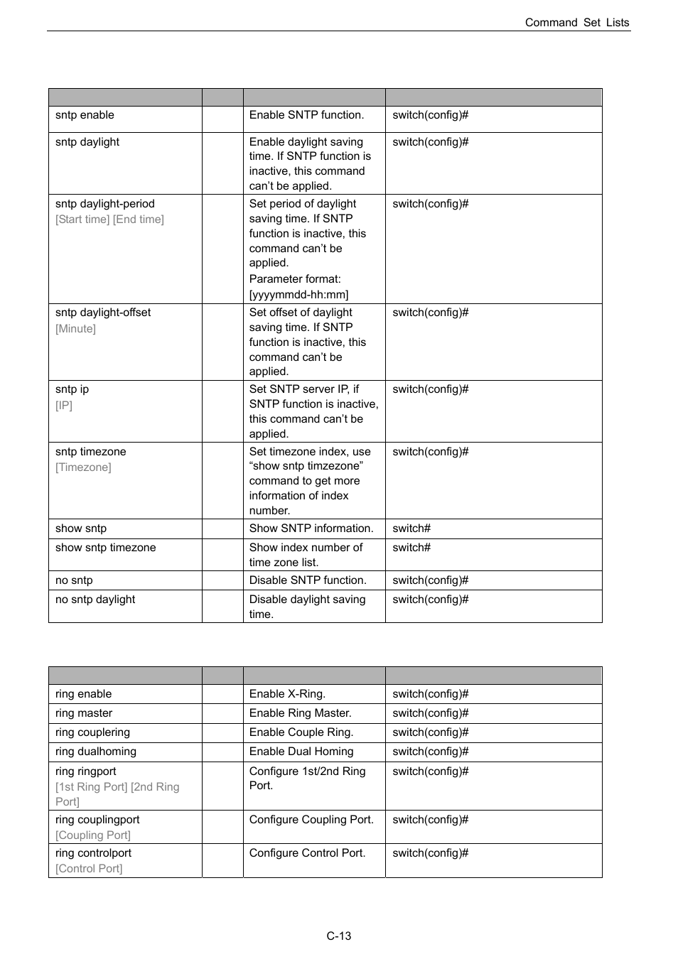 Sntp commands set, X-ring commands set, C-15 sntp commands set | C-16 x-ring commands set | Husky HME-423E User Manual | Page 75 / 77