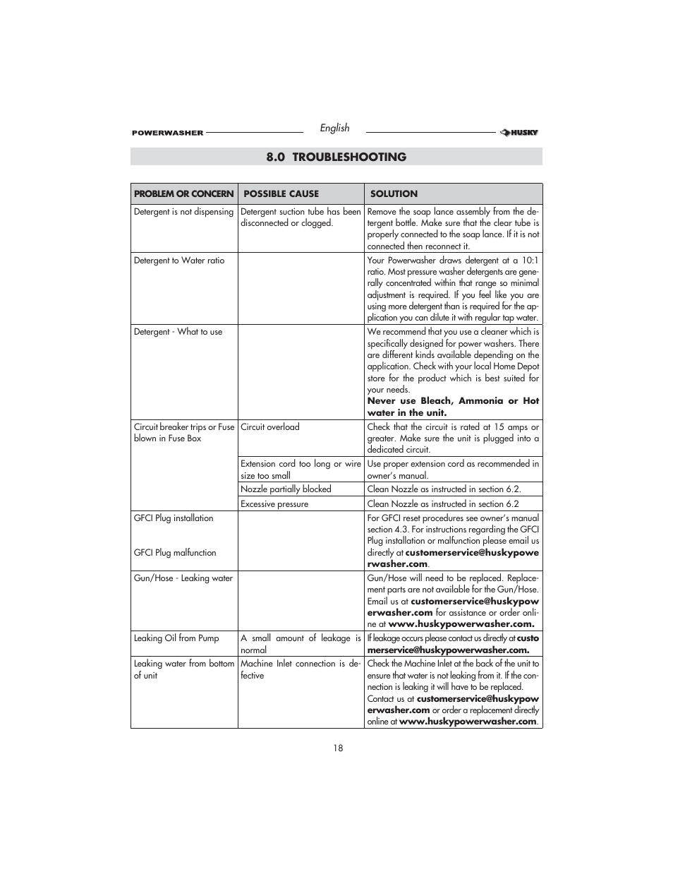 Husky HD1500 User Manual | Page 18 / 68