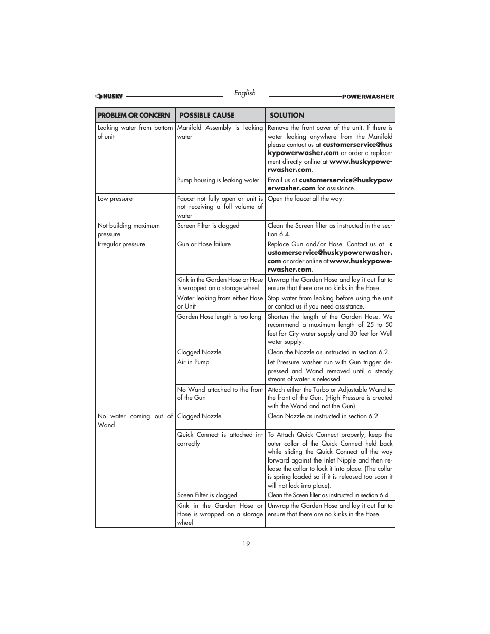 Husky HD1500 User Manual | Page 19 / 68
