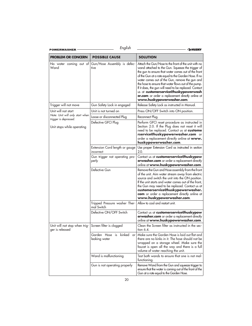 Husky HD1500 User Manual | Page 20 / 68