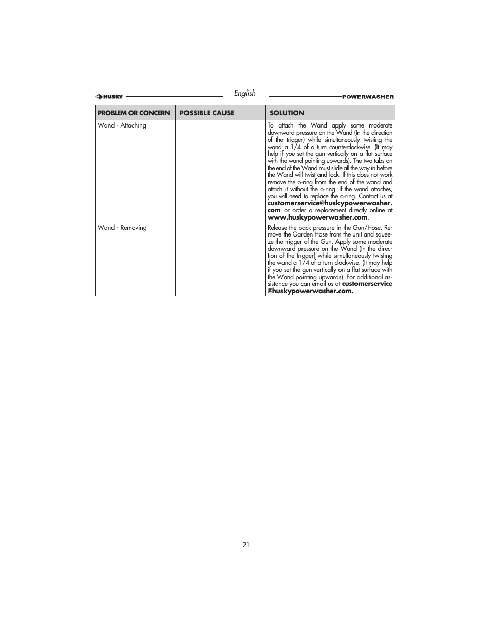 Husky HD1500 User Manual | Page 21 / 68