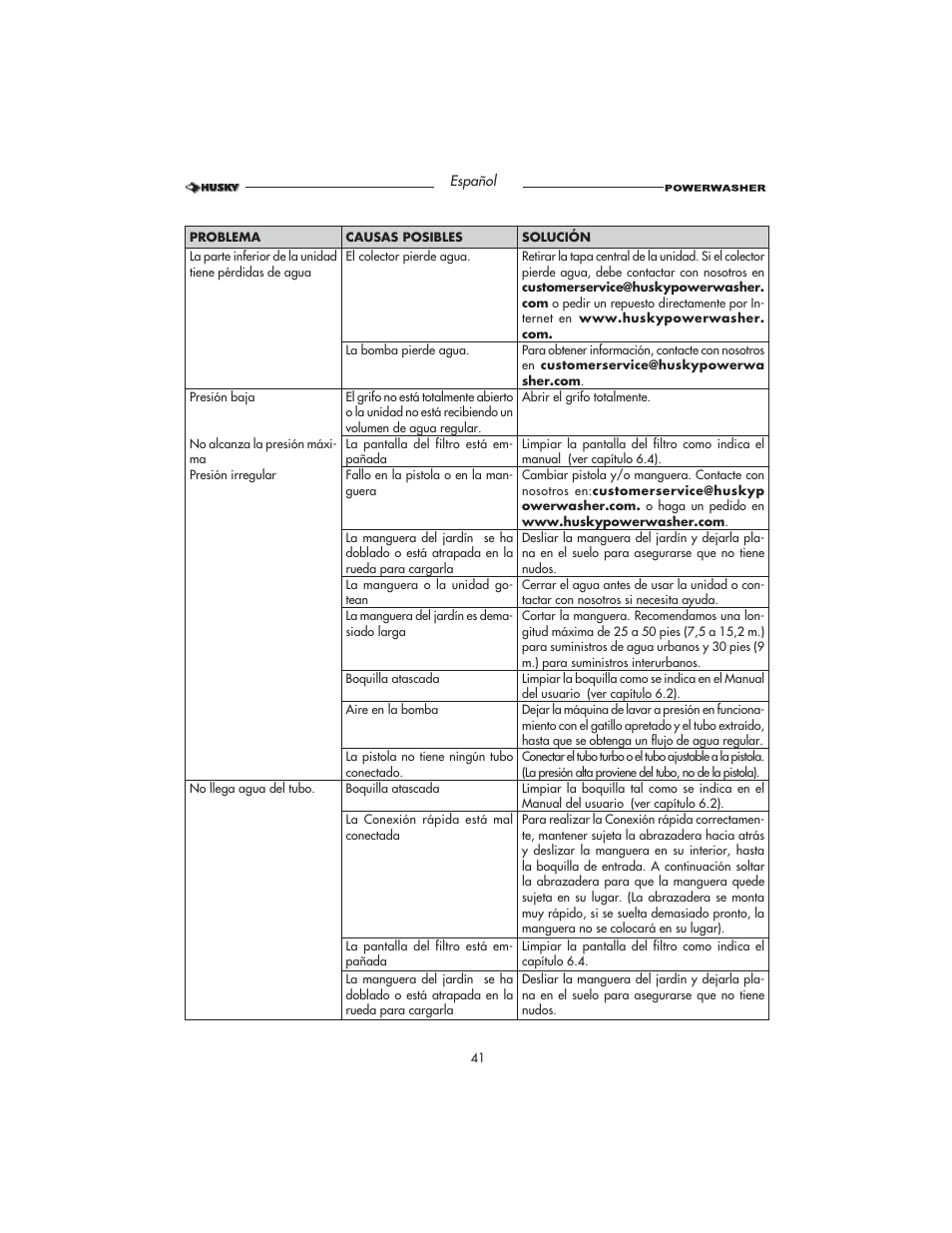 Husky HD1500 User Manual | Page 41 / 68