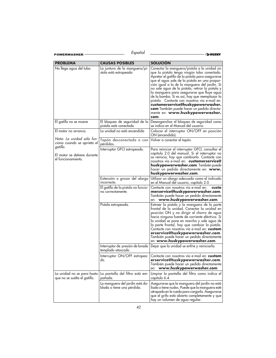 Husky HD1500 User Manual | Page 42 / 68