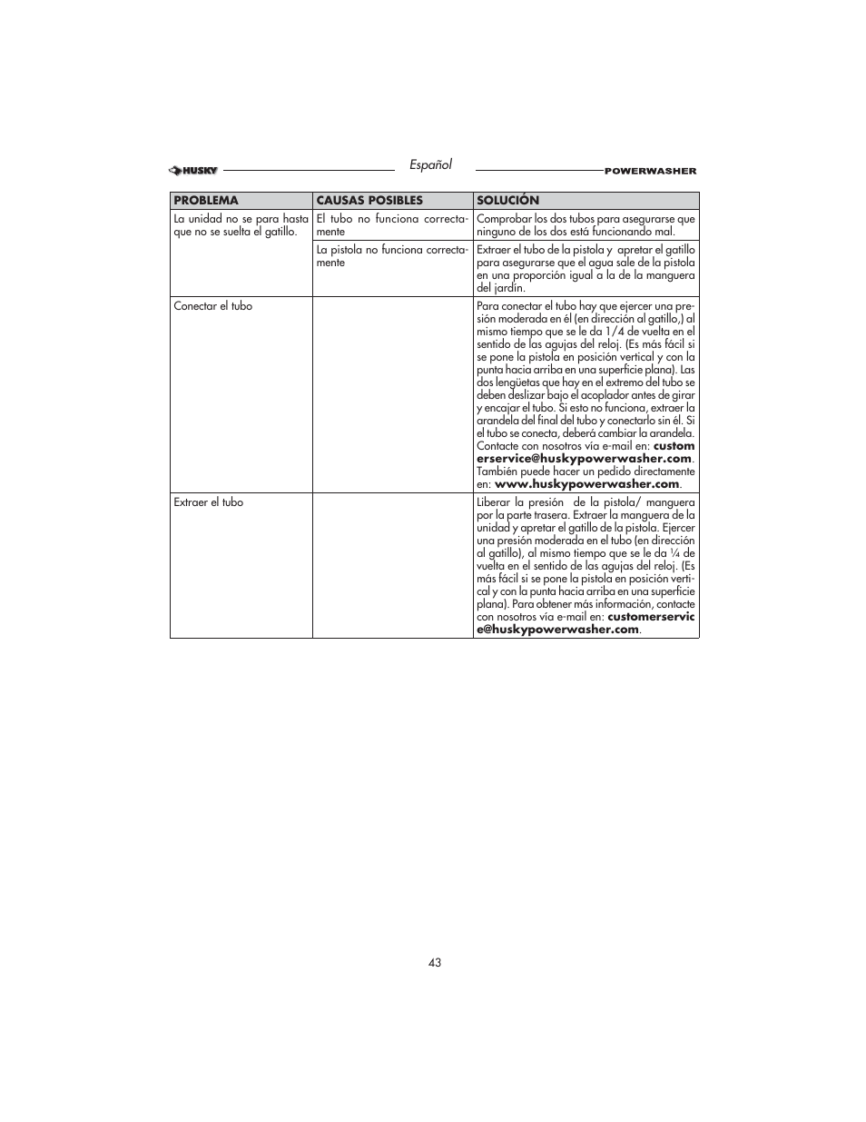 Husky HD1500 User Manual | Page 43 / 68