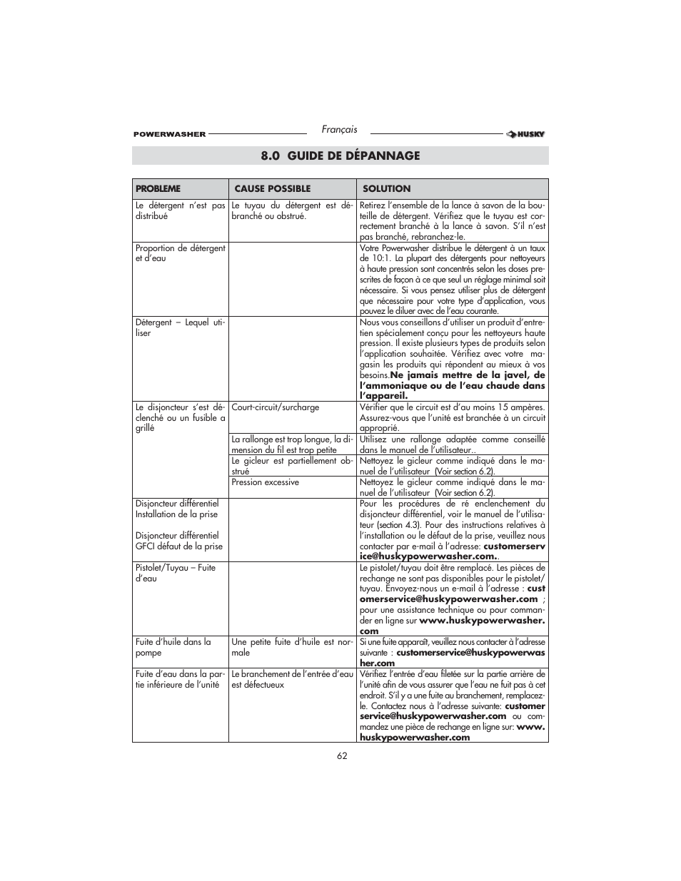 Husky HD1500 User Manual | Page 62 / 68