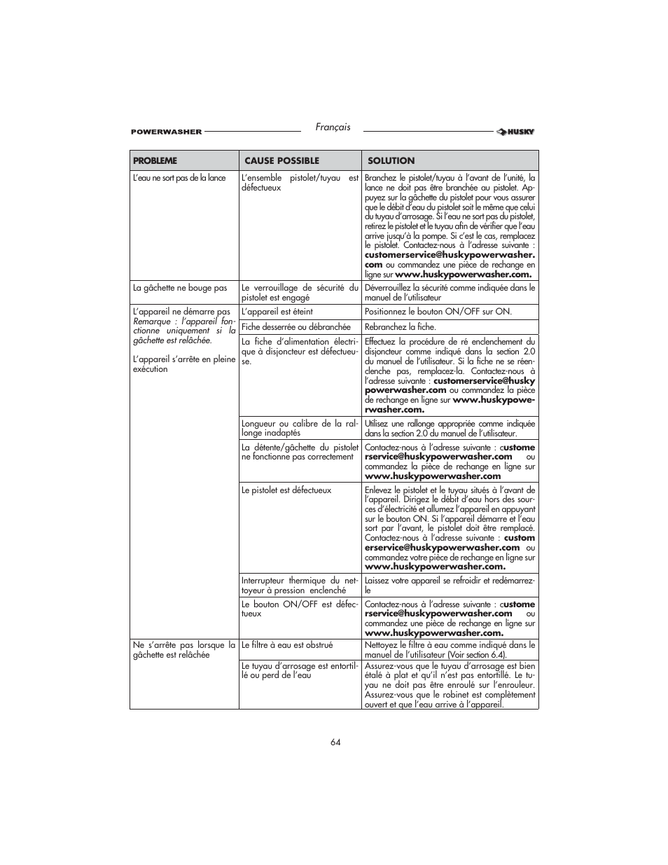Husky HD1500 User Manual | Page 64 / 68