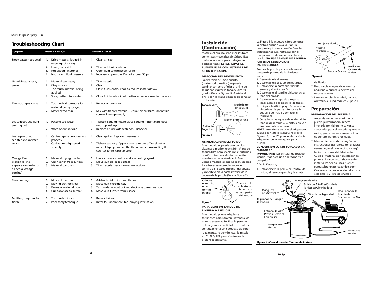 Preparación, Instalación (continuación), Troubleshooting chart | Husky HDS420 User Manual | Page 19 / 24